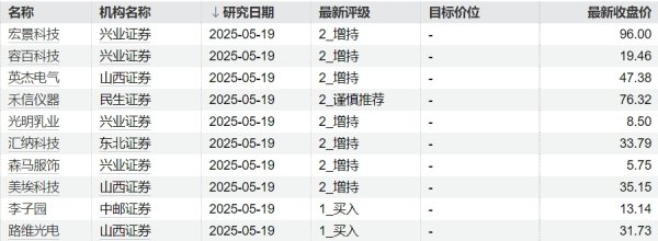股票十倍杠杆 半导体、光刻机概念股盘初走强